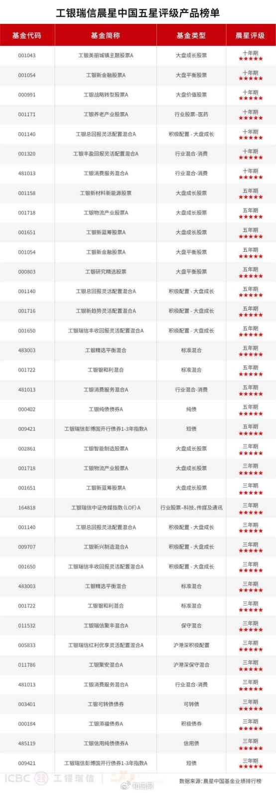 以业绩比较基准为锚 再定义绩优主动权益基金