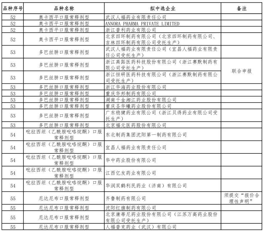 第十一批国家组织药品集采开标，竞争激烈程度远高于前十批