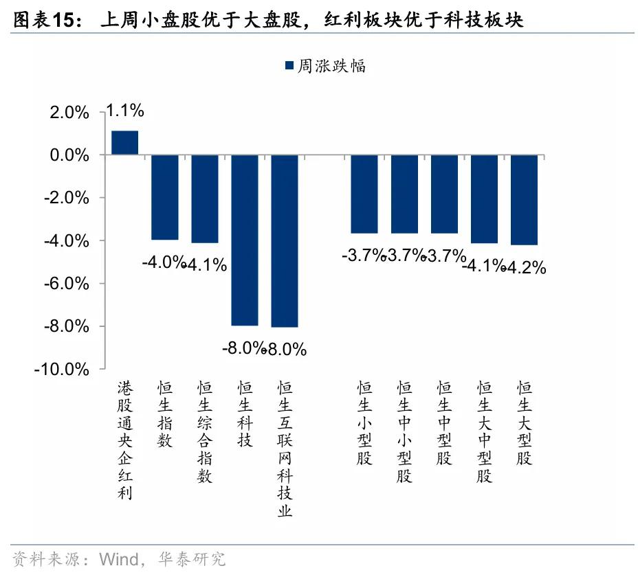 22家！港股私有化热潮背后：跳出流动性困境，推动战略转型