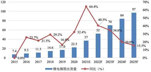 海亮股份：铜箔业务产销量提升致扣非净利润增长