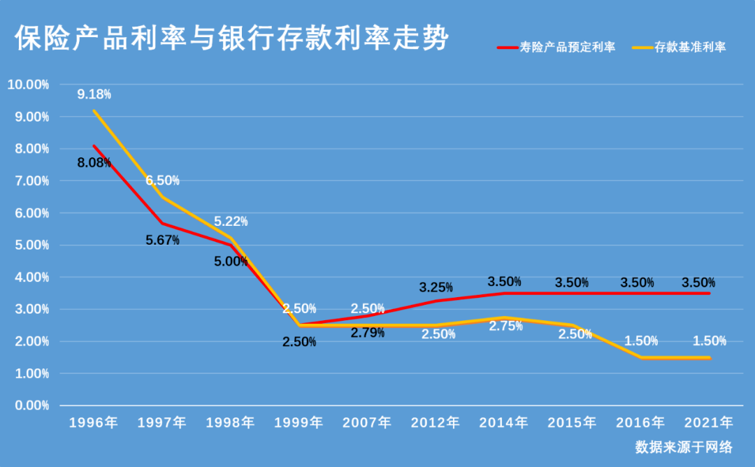 利率下行、“内卷”竞争显著影响险企经营管理