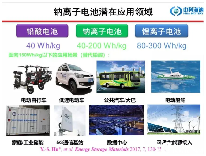 万润新能获得发明专利授权:“正极材料及其制备方法、正极极片和钠离子电池”