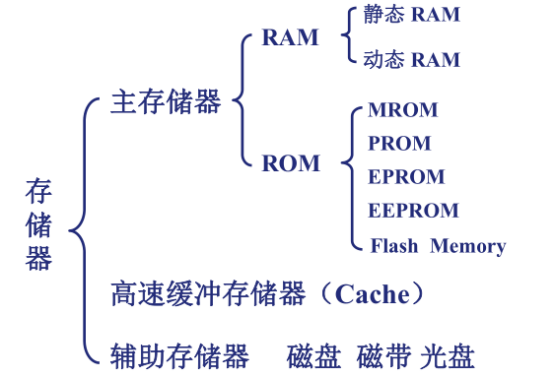 普冉股份获得发明专利授权:“HSA引脚电阻值选择方法、装置和计算机可读存储介质”
