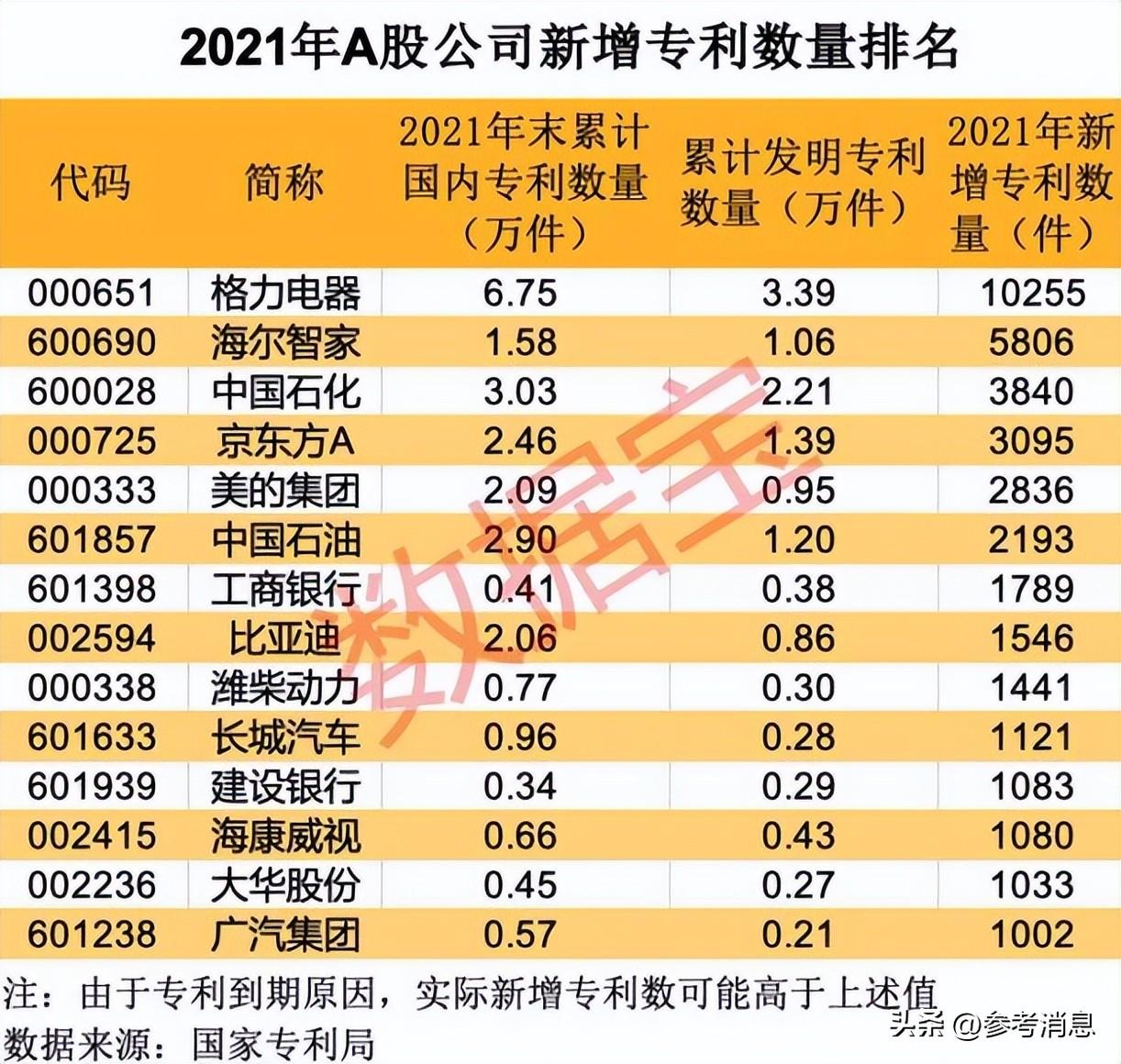 格力电器获得发明专利授权：“空调系统及电气系统”