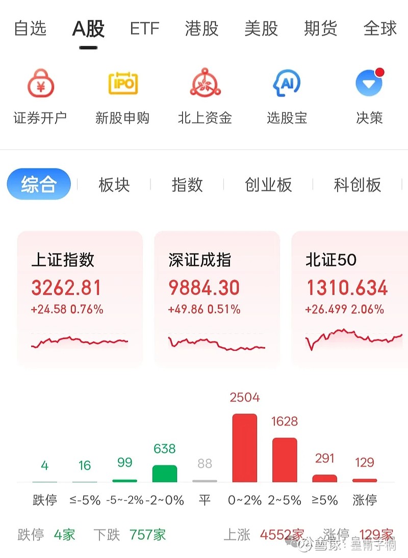 十年后沪指再度站上4000点 你赚钱了吗？