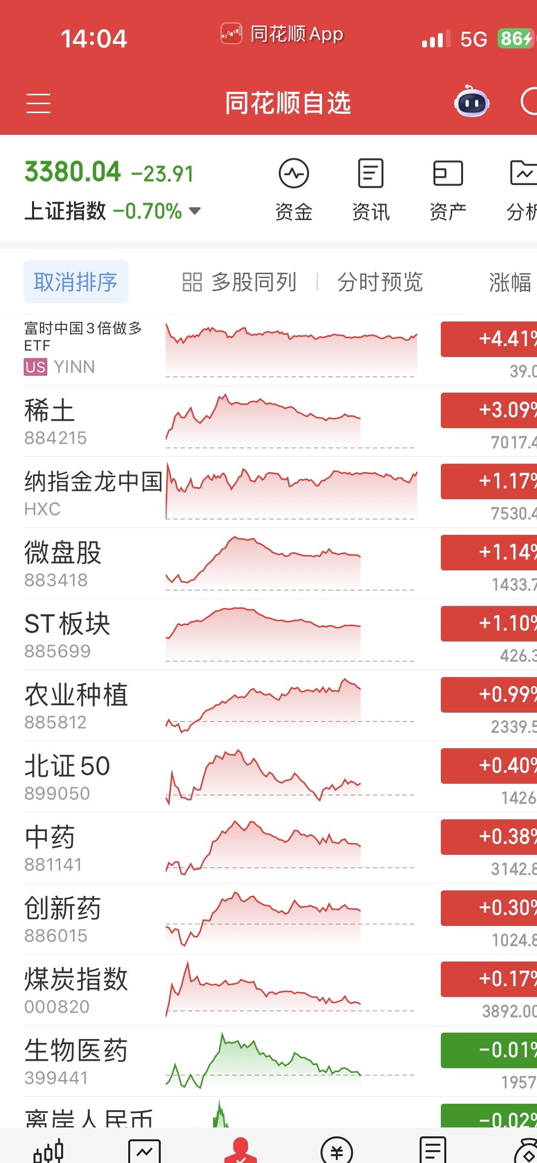 十年后沪指再度站上4000点 你赚钱了吗？
