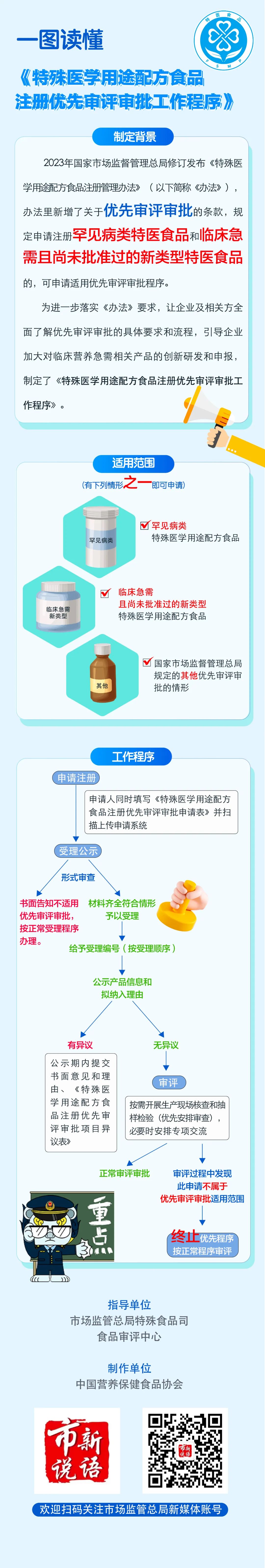 国家药监局：优化境外生产药品补充申请审评审批程序试点工作