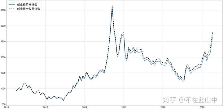 2只德国法兰克福DAX指数ETF成交额环比增超20%