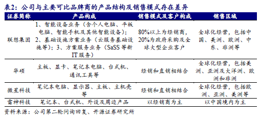 实达集团:1.85亿元收购数产名商95%股权,加码算力赛道