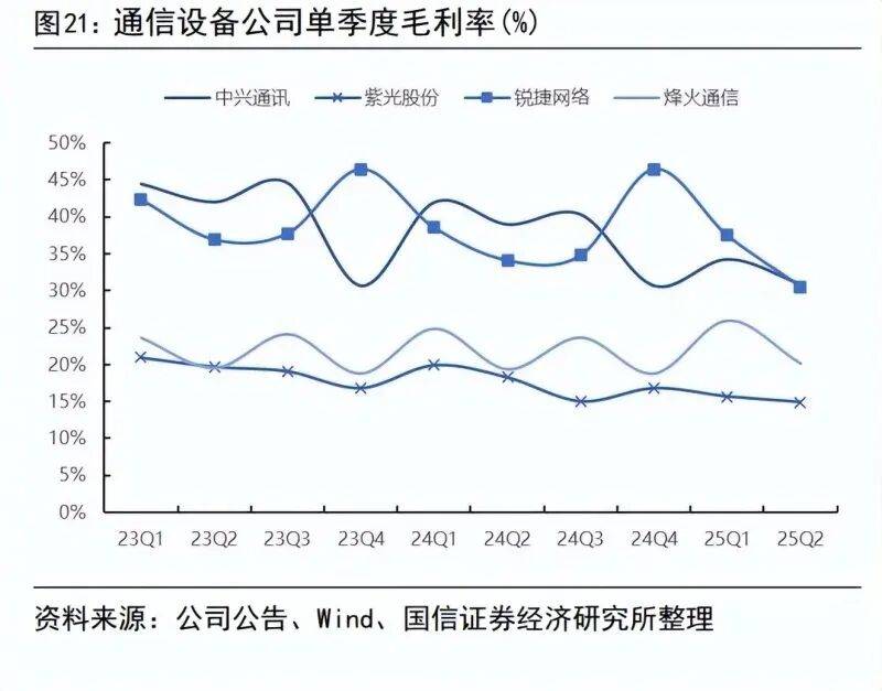实达集团:1.85亿元收购数产名商95%股权,加码算力赛道