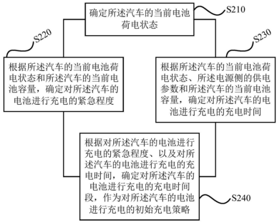 格力电器获得发明专利授权：“空调的舒适性控制方法、空调”