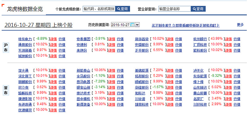 清水源龙虎榜数据(11月7日)