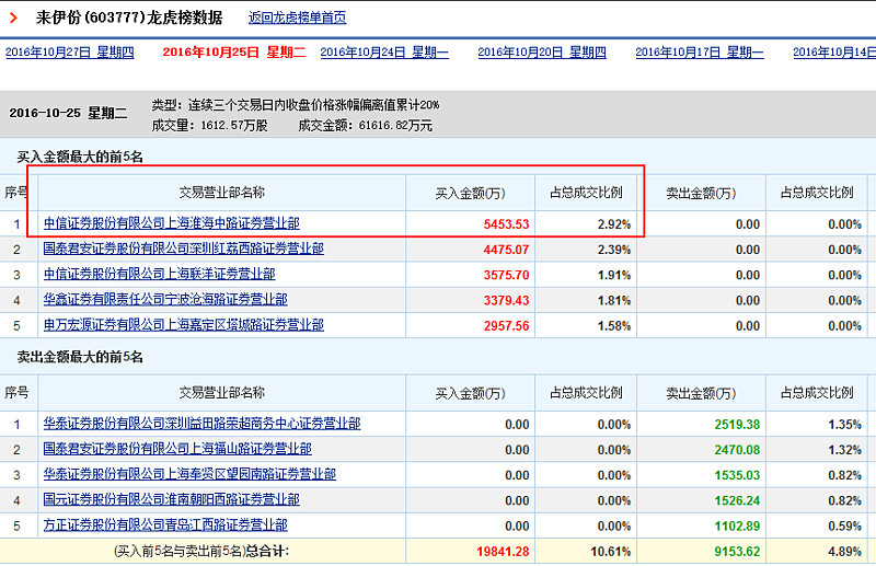 清水源龙虎榜数据(11月7日)