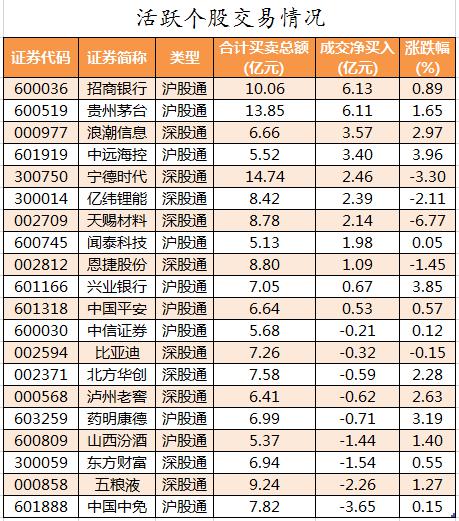 乾照光电龙虎榜数据（11月7日）
