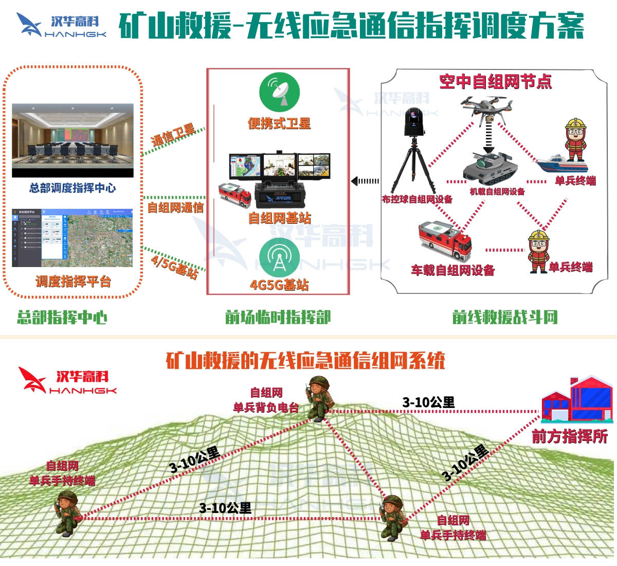 中国电信获得发明专利授权：“多跳网络组网方法、装置、通信设备和存储介质”