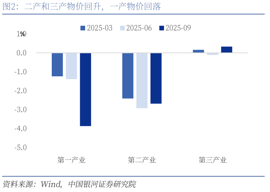 4.8%增速好于需求：三季度GDP释放何种信号？