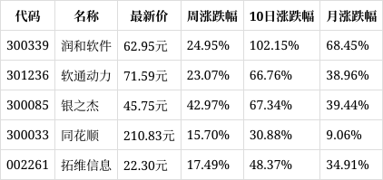 国投智能获得发明专利授权：“一种爬取贴文过程中的数据排重方法及终端”