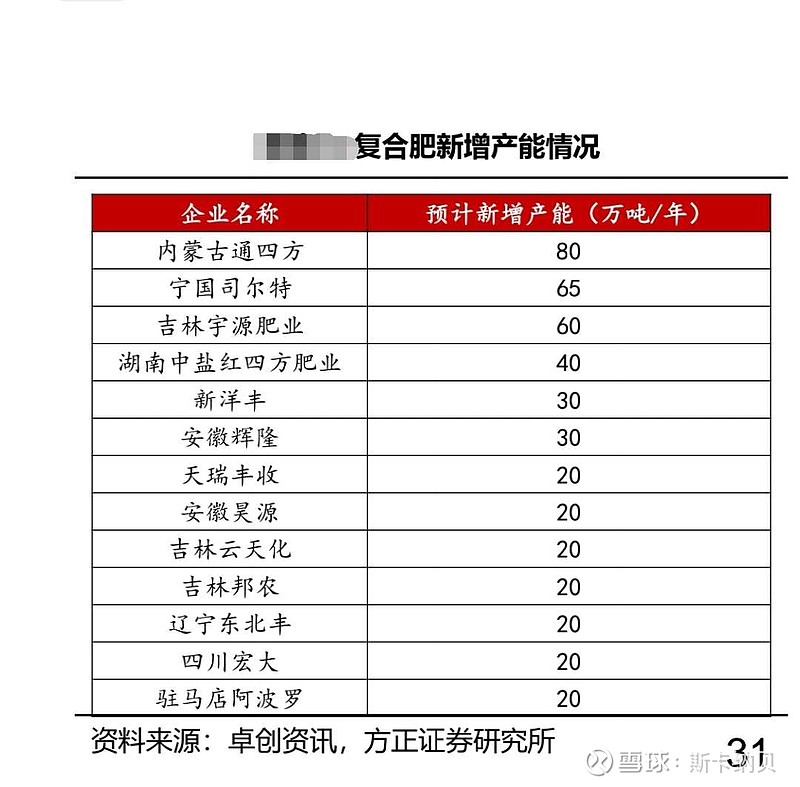 化肥概念涨1.98%,主力资金净流入26股