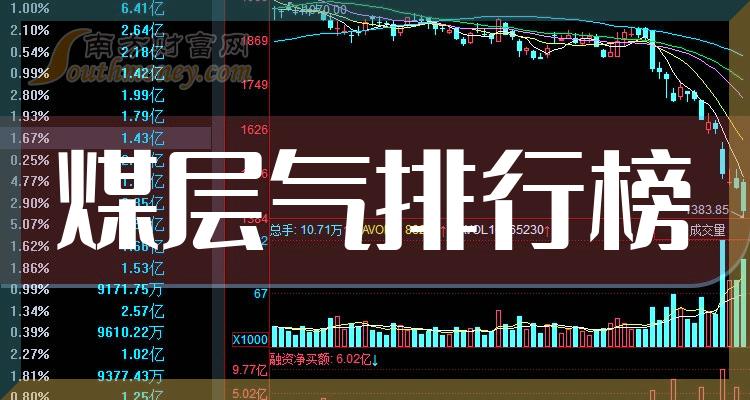 磷化工概念涨3.47%,主力资金净流入这些股