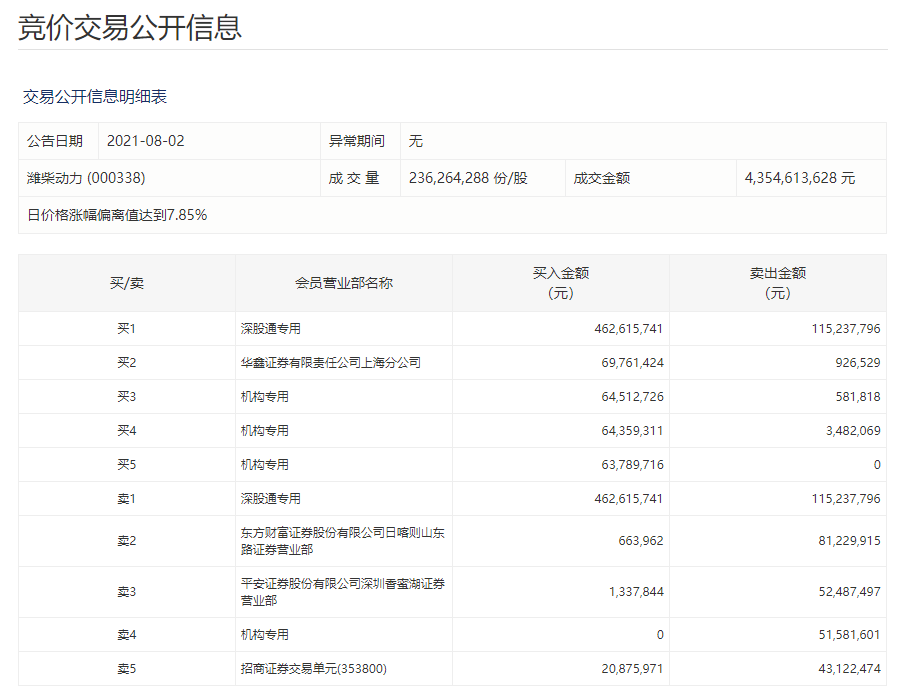 磷化工概念涨3.47%,主力资金净流入这些股
