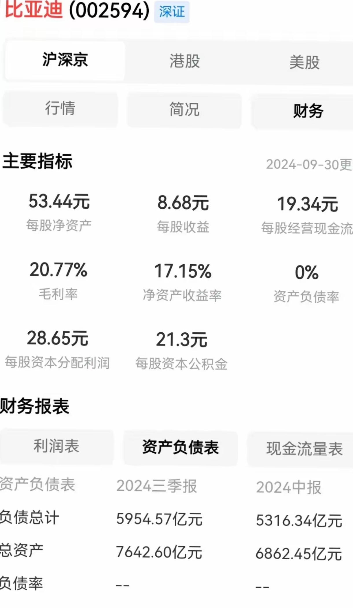 两市主力资金净流出403.96亿元,电子行业净流出居首