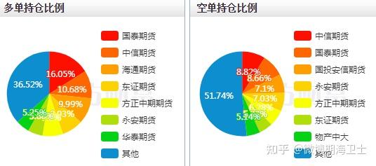 59.43亿元资金今日流入基础化工股