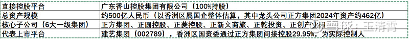 安阳钢铁向控股股东出售两公司资产 转让价款8.37亿元