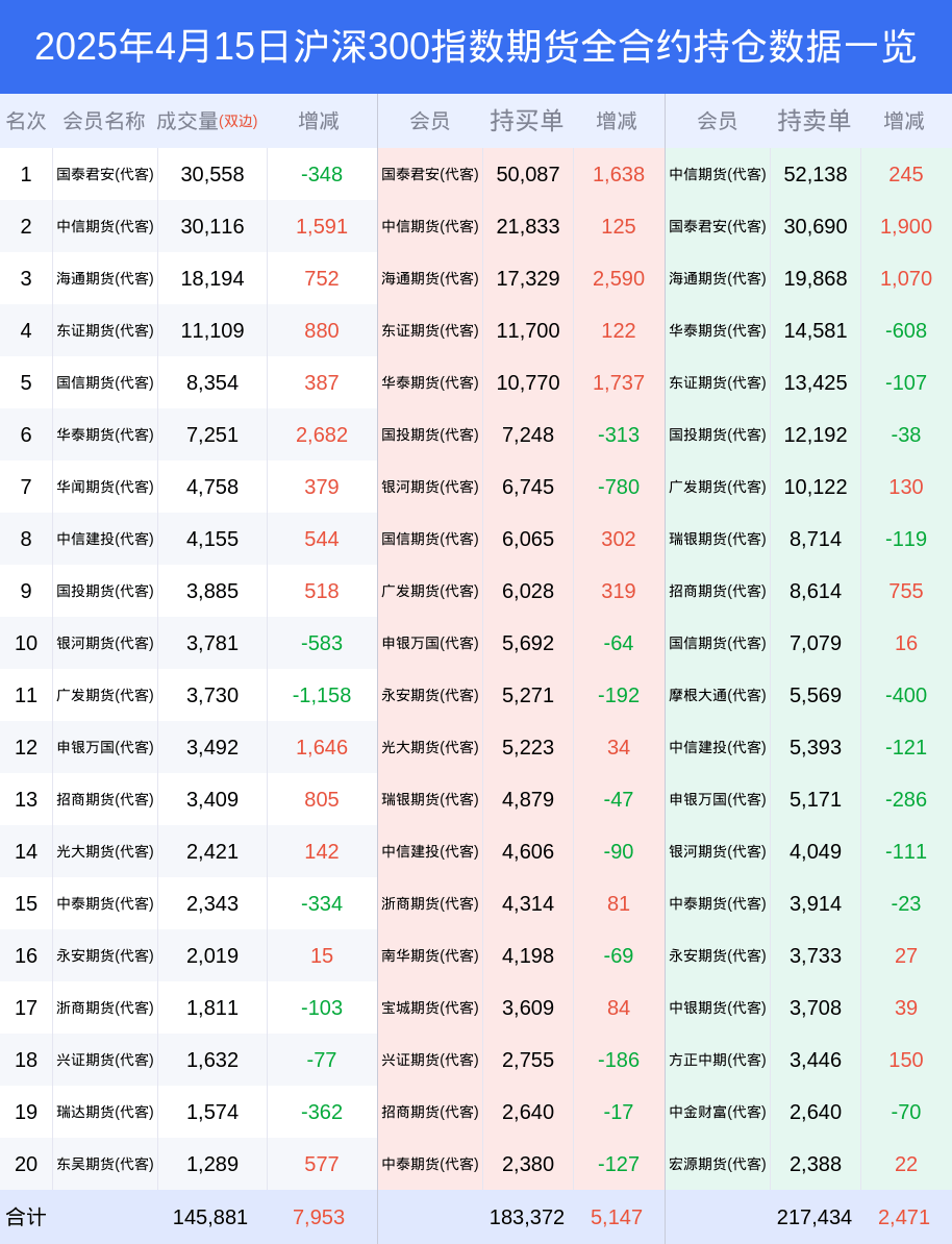 深股通席位本周龙虎榜净买入32股