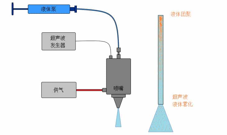 松霖科技获得发明专利授权:“雾化喷嘴及雾化仪”