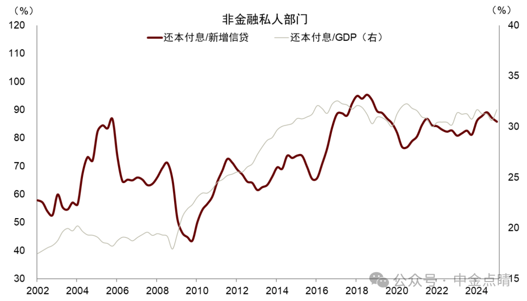 中金：预计2026年政策将在供需两端发力以实现5%左右的经济增长