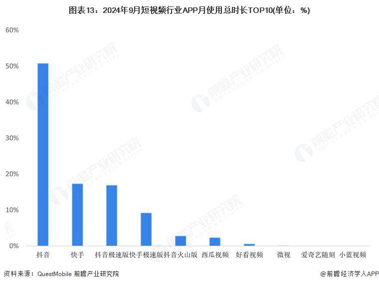 高端科技行业市场格局及未来趋势分析2025_人保服务 ,人保财险