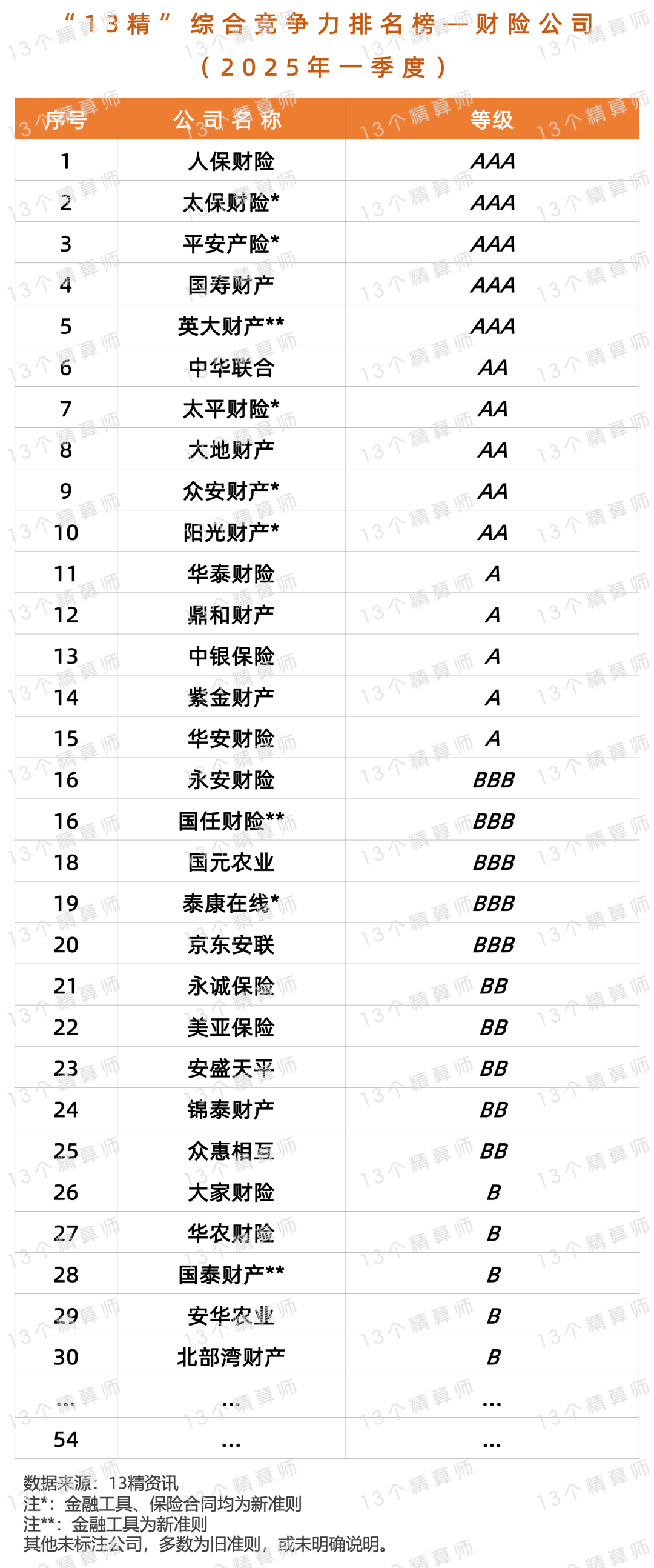 高端科技行业市场格局及未来趋势分析2025_人保服务 ,人保财险