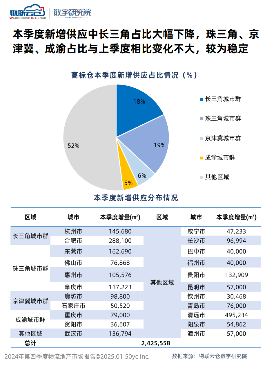 10月中国快递发展指数同比提升2.4%