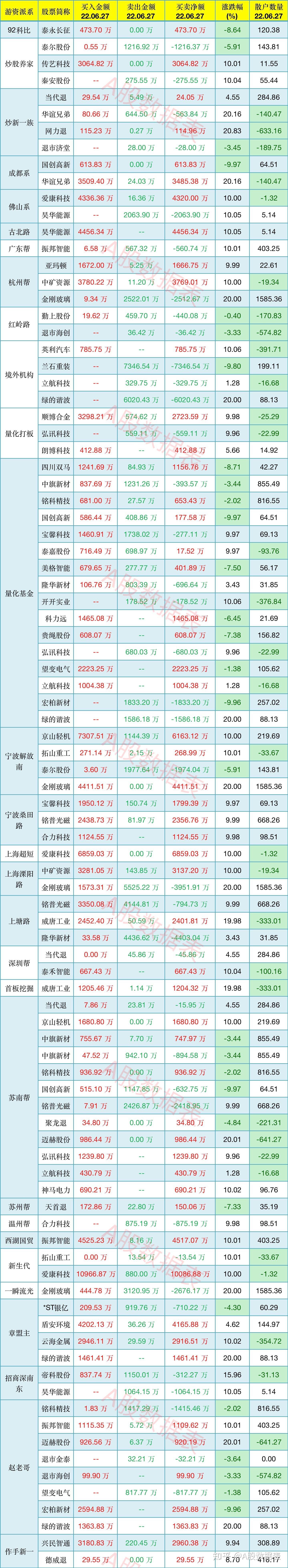 盈新发展11月10日龙虎榜数据
