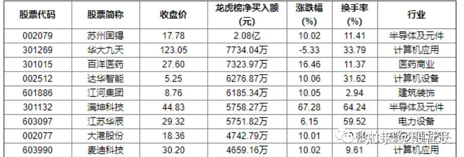 盈新发展11月10日龙虎榜数据