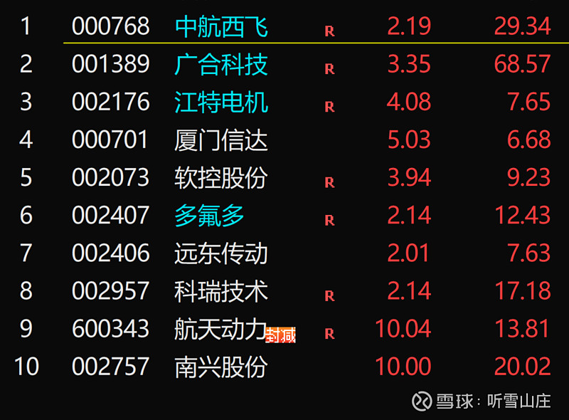 多氟多(002407.SZ)：控股股东一致行动人发生变动 谷正彦退出一致行动关系