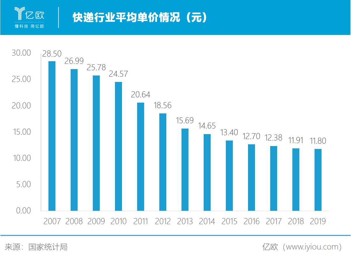 国家邮政局：10月中国快递发展指数同比提升2.4%