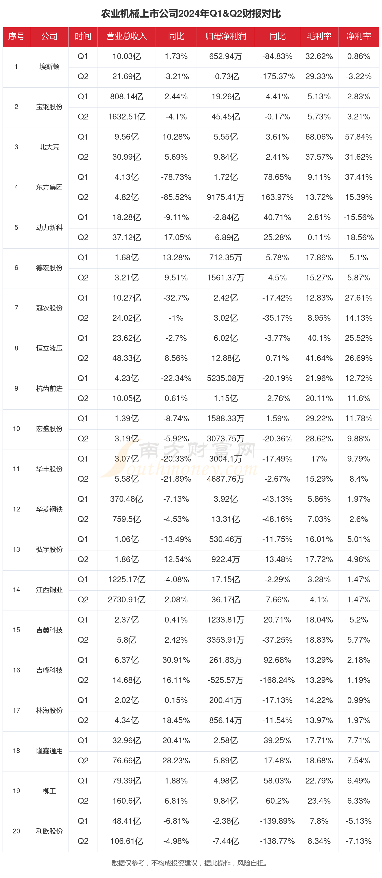 机械设备行业资金流出榜:兰石重装等13股净流出资金超亿元
