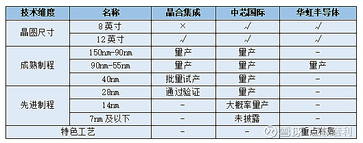 晶合集成向港交所递交上市申请 近三年研发支出32亿元