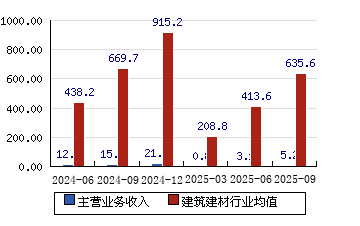 *ST宝鹰录得12天11板