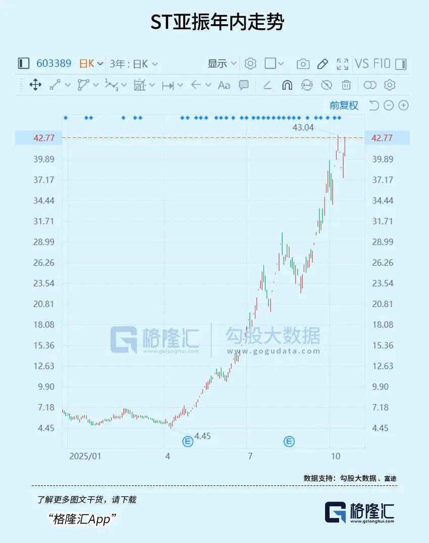超硬材料概念强势,沃尔德、四方达20%涨停,惠丰钻石等大涨