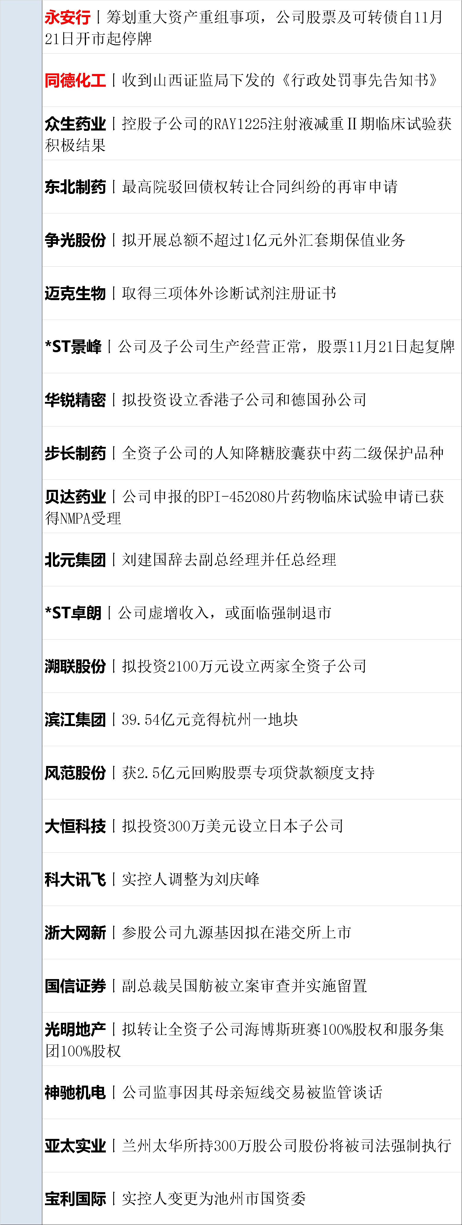 中设股份:11月10日股东人数为21038名