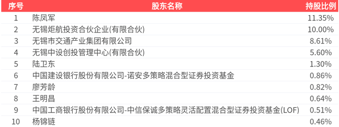中设股份:11月10日股东人数为21038名