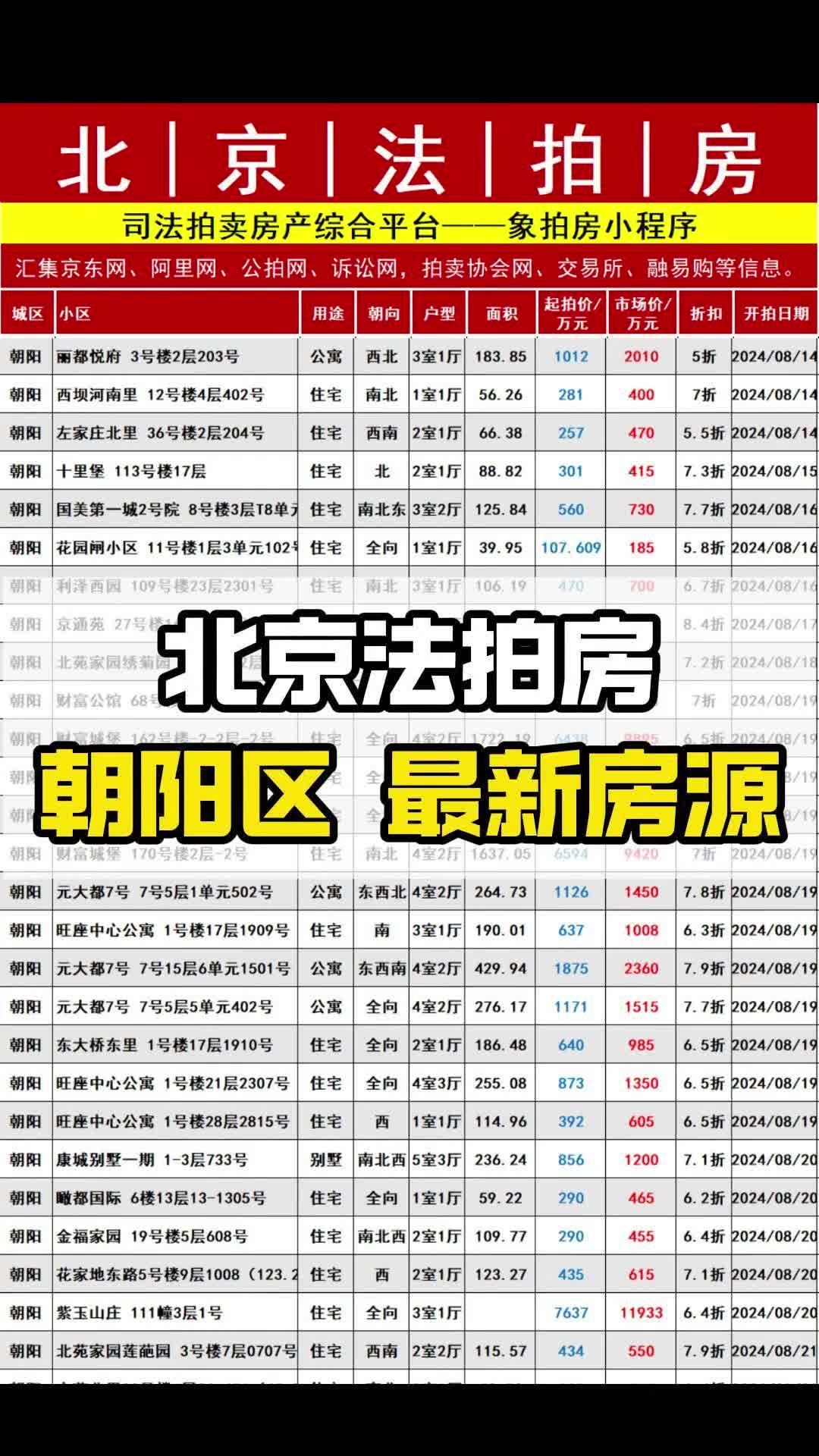 今年前10月全国法拍房成交额同比下降 豪宅法拍仍受关注