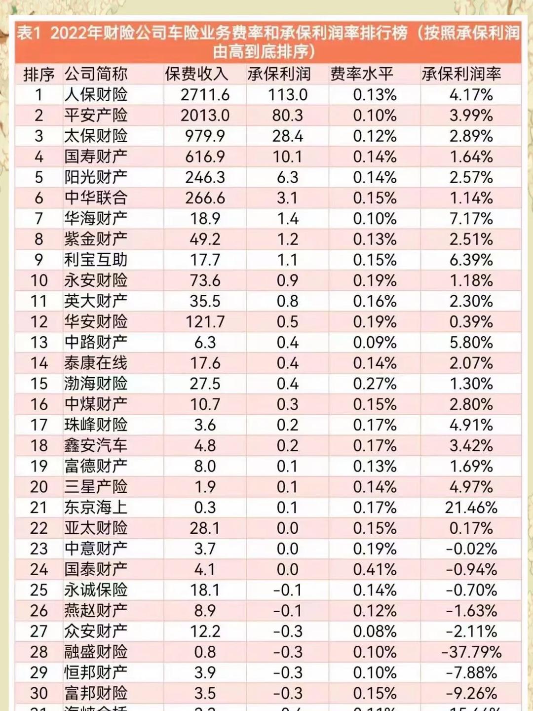 人保车险   品牌优势——快速了解燃油汽车车险,人保有温度_2025-2030年中国BC电池行业：布局黄金窗口期