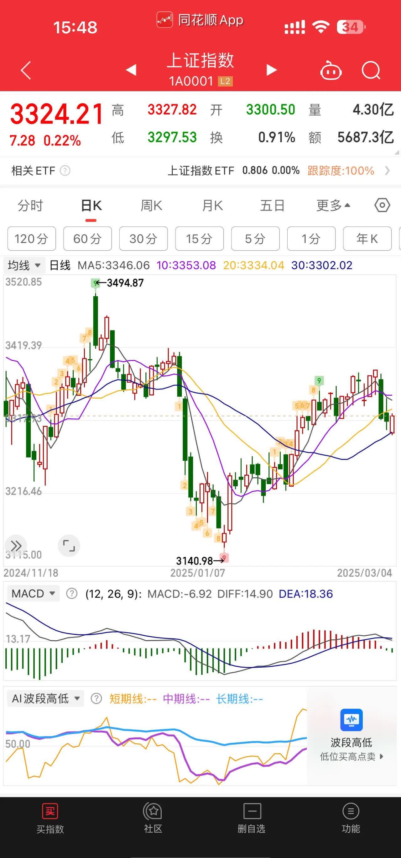 灿能电力换手率27.83%，龙虎榜上机构买入455.18万元，卖出386.48万元
