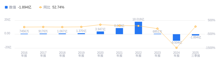 达利凯普：截至2025年11月10日股东户数为20,028户