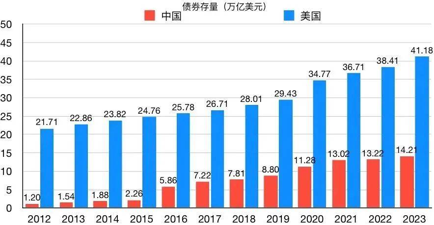 上交所理事长邱勇：优化发行上市、再融资、并购重组等关键制度
