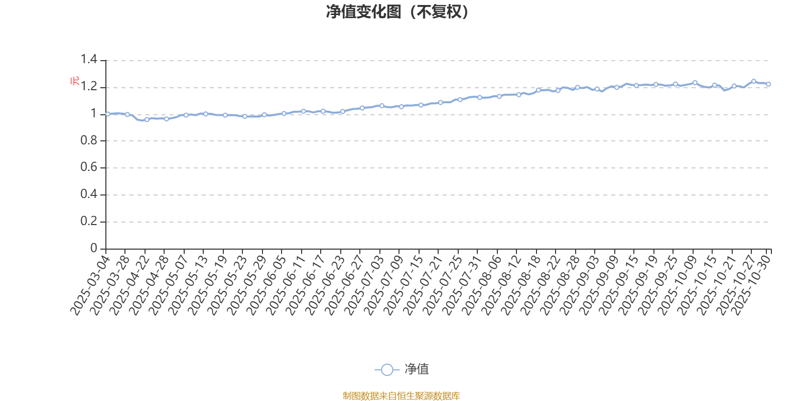 恒鑫生活：2025年11月10日持有人数12,741.00