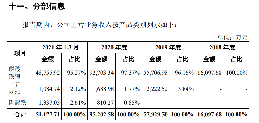 湖南裕能获得发明专利授权：“一种磷酸铁锂复合材料及其制备方法”